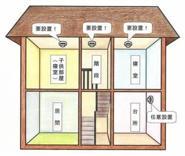 二階建て住宅設置例のイラスト