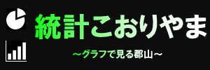 05_統計こおりやまサイト