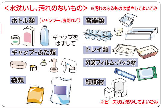 プラスチック製容器包装