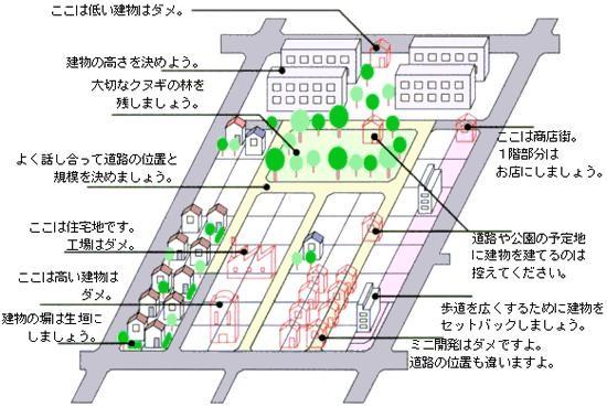 地区計画制度の説明です。地区計画によって地域ごとのまちづくりの方針が決められます。