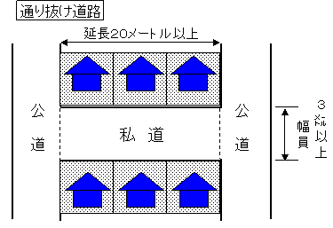 通り抜け道路の例の画像