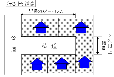 行き止まり道路の例の画像