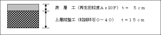 舗装工事の舗装構成図の画像