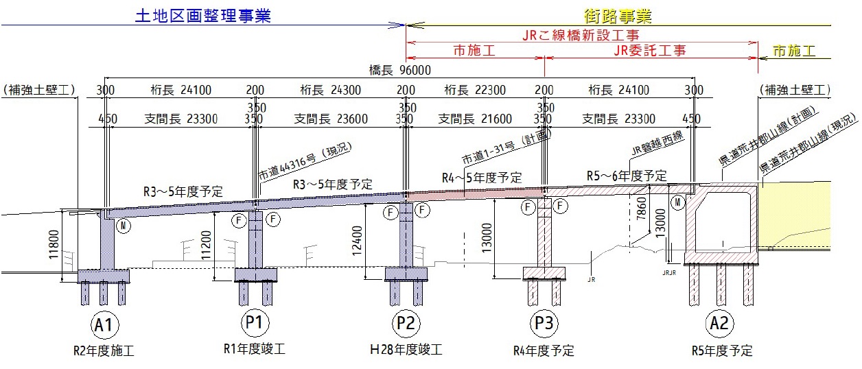 東部幹線事業海洋側面図