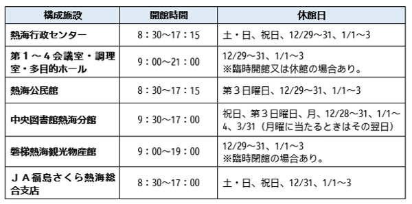 構成施設の表組