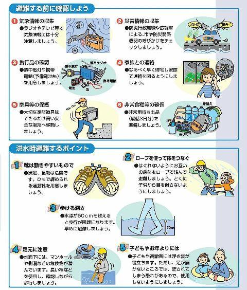 避難する前に確認すること及び洪水時避難のポイントのイラスト