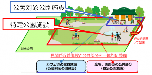 PFIイメージ