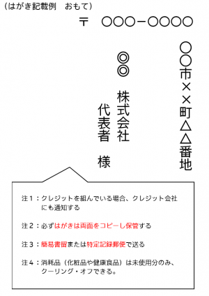 はがき表記載例