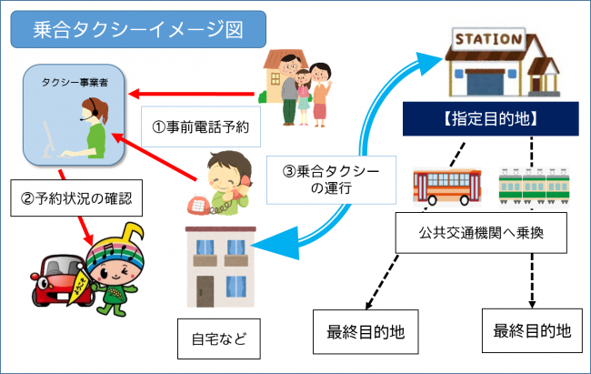 乗合タクシーイメージ図