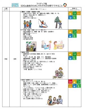 郡山市社会教育委員の会議提言SDGsアイディア集