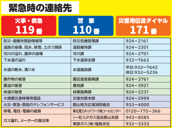 緊急の連絡先一覧