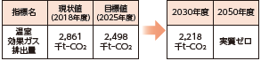 目標指標1