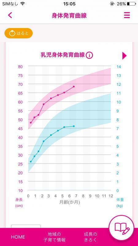 アプリの子どもの発育の記録画面の画像