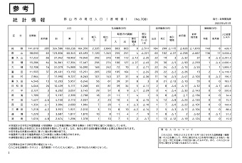 郡山市の現住人口