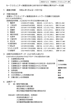 セーフコミュニティ推進自治体におけるけがや事故に関するデータ比較