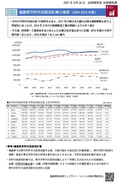 福島県市町村民経済計算の推移（2009～2018年度）