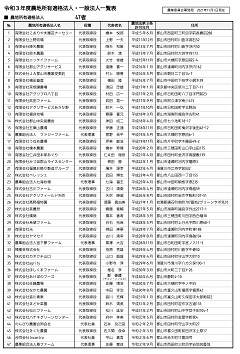 農地所有適格法人・一般法人一覧表