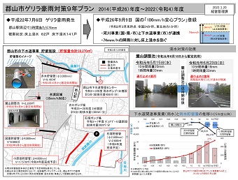 郡山市ゲリラ豪雨対策9年プラン