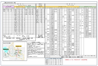 郡山市内の河川一覧