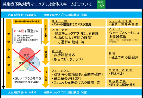 感染症予防対策マニュアル