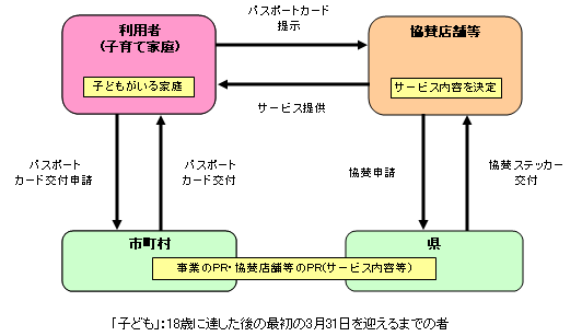 ファミタンカードの仕組みの画像