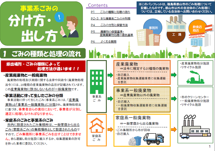 事業系ごみの分け方・出し方