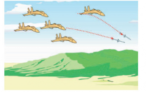 航空攻撃イメージ図