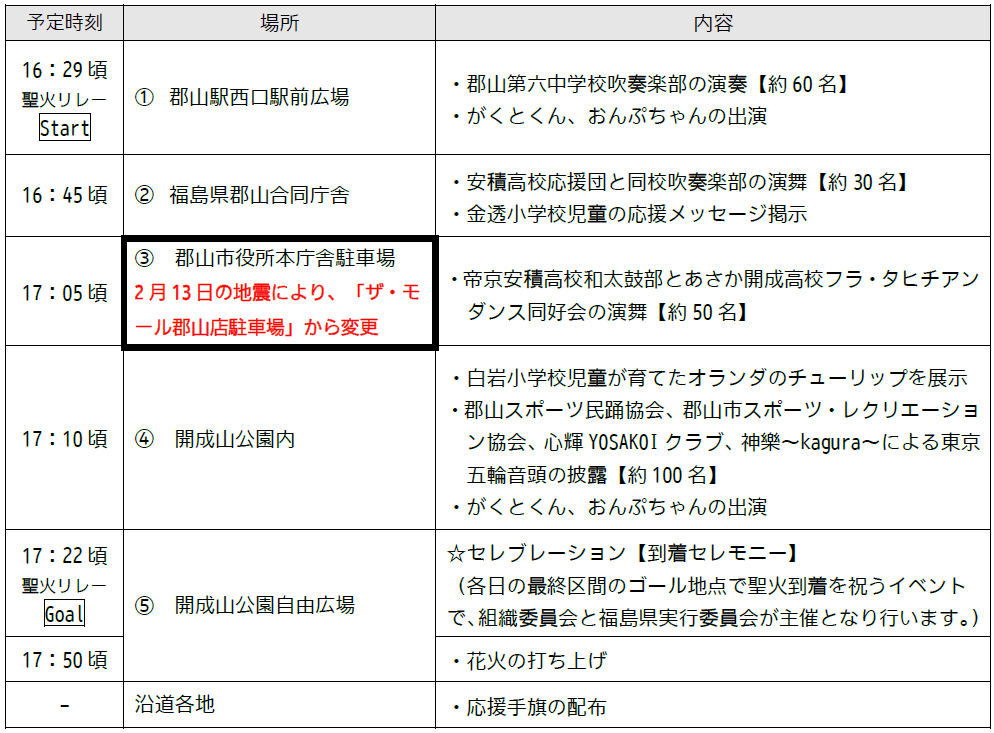 独自盛り上げ内容等