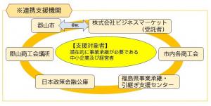 連携支援機関