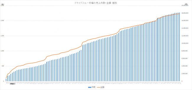 実績