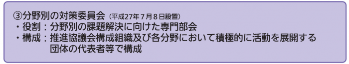 分野別の対策委員会の説明の画像