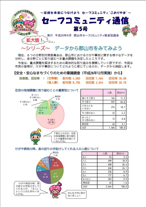 こおりやまセーフコミュニティ通信第5号1ページ目の画像