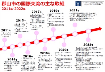 国際交流の主な取組