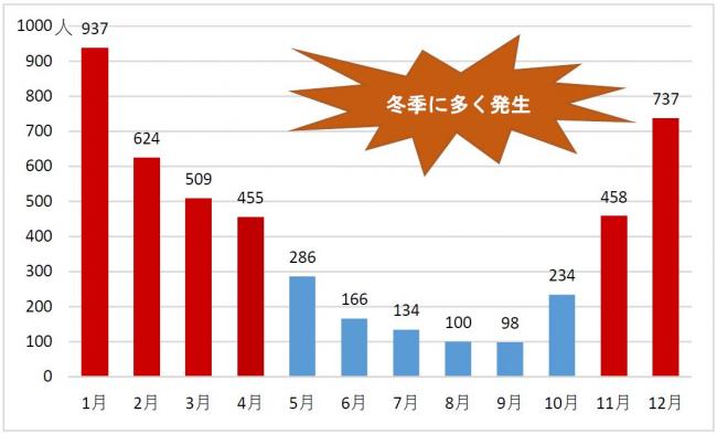 健康コラム2-3