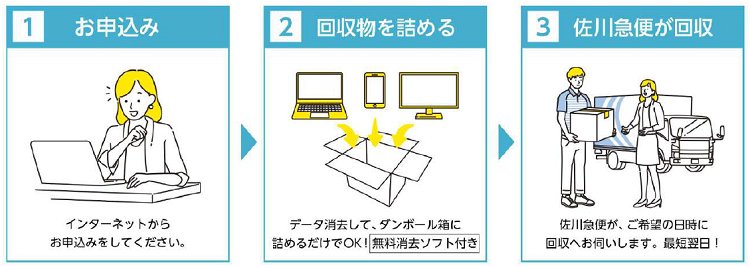 利用の流れ