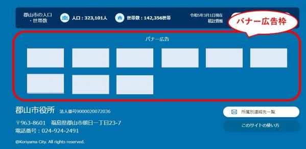 バナー広告枠の掲載場所