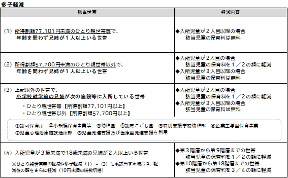 多子軽減1