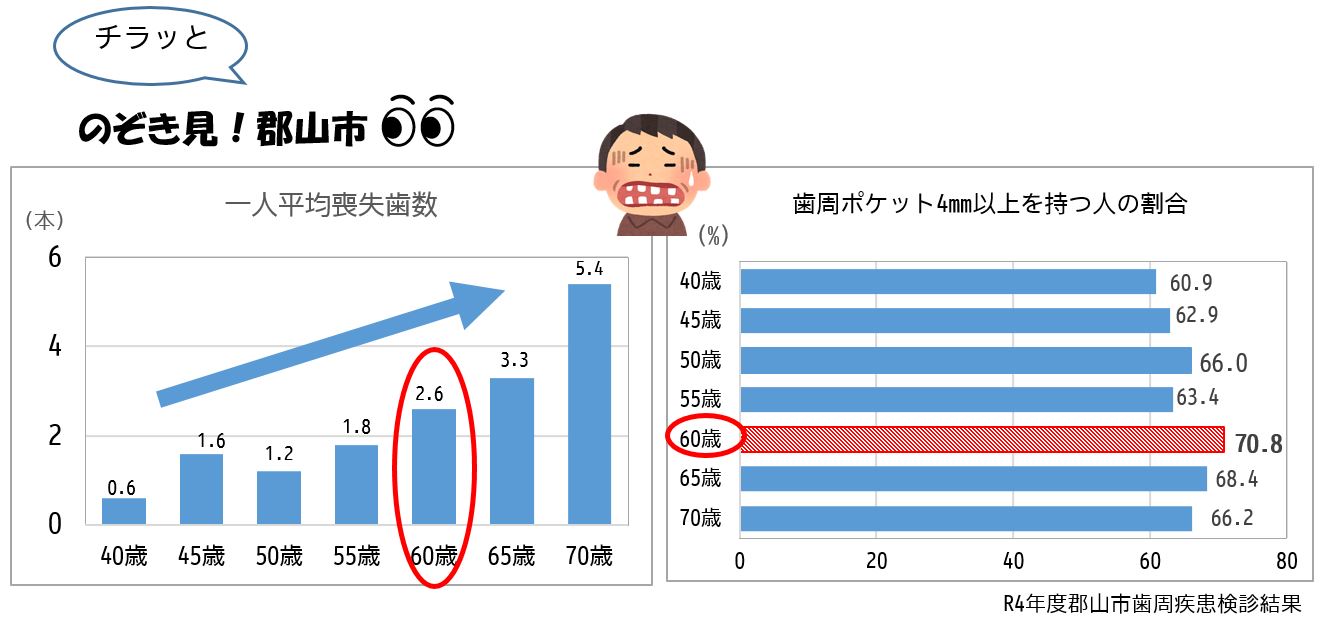 チラッとのぞき見！郡山市