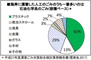 ごみの割合