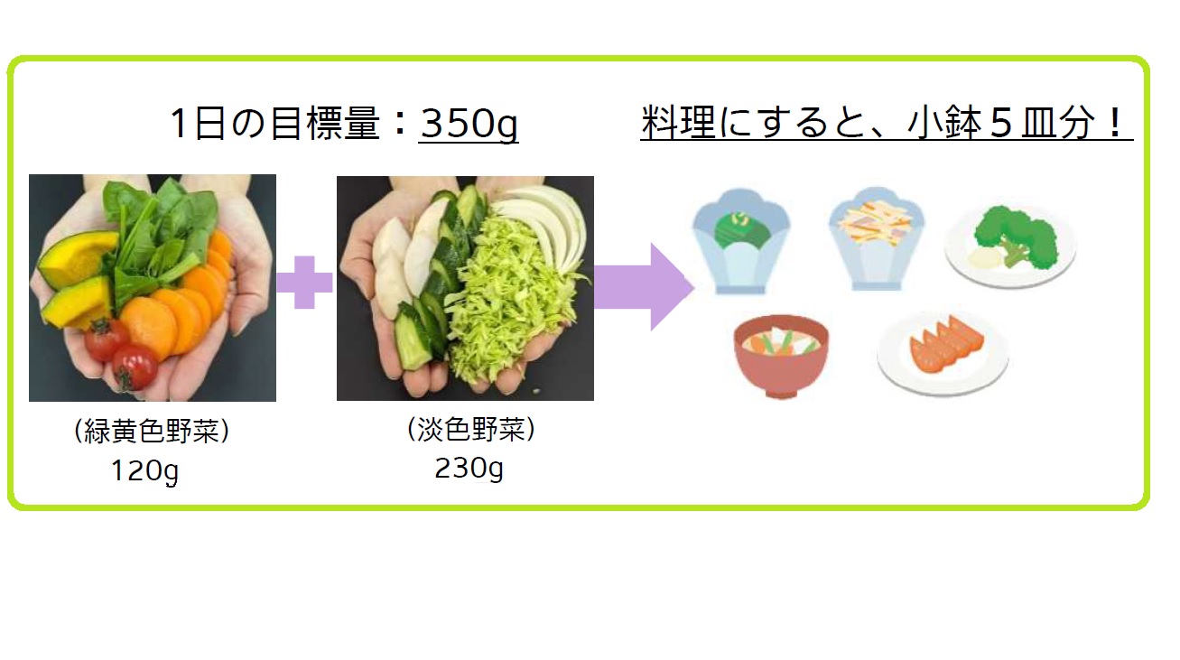 野菜目標量350ｇの画像