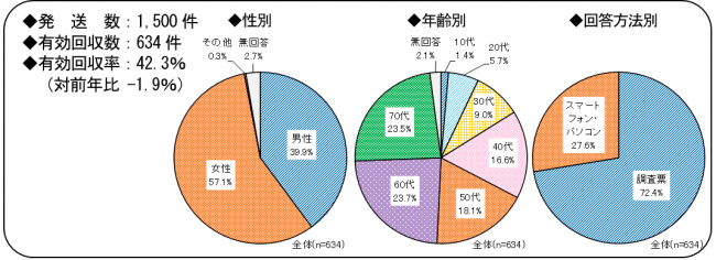 回収結果