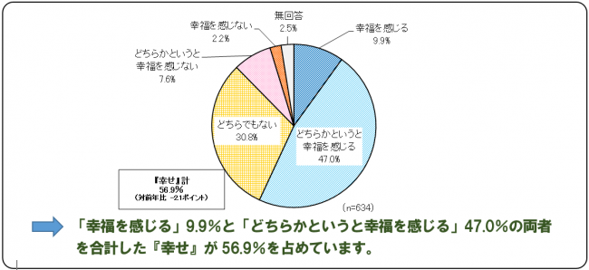 幸福感