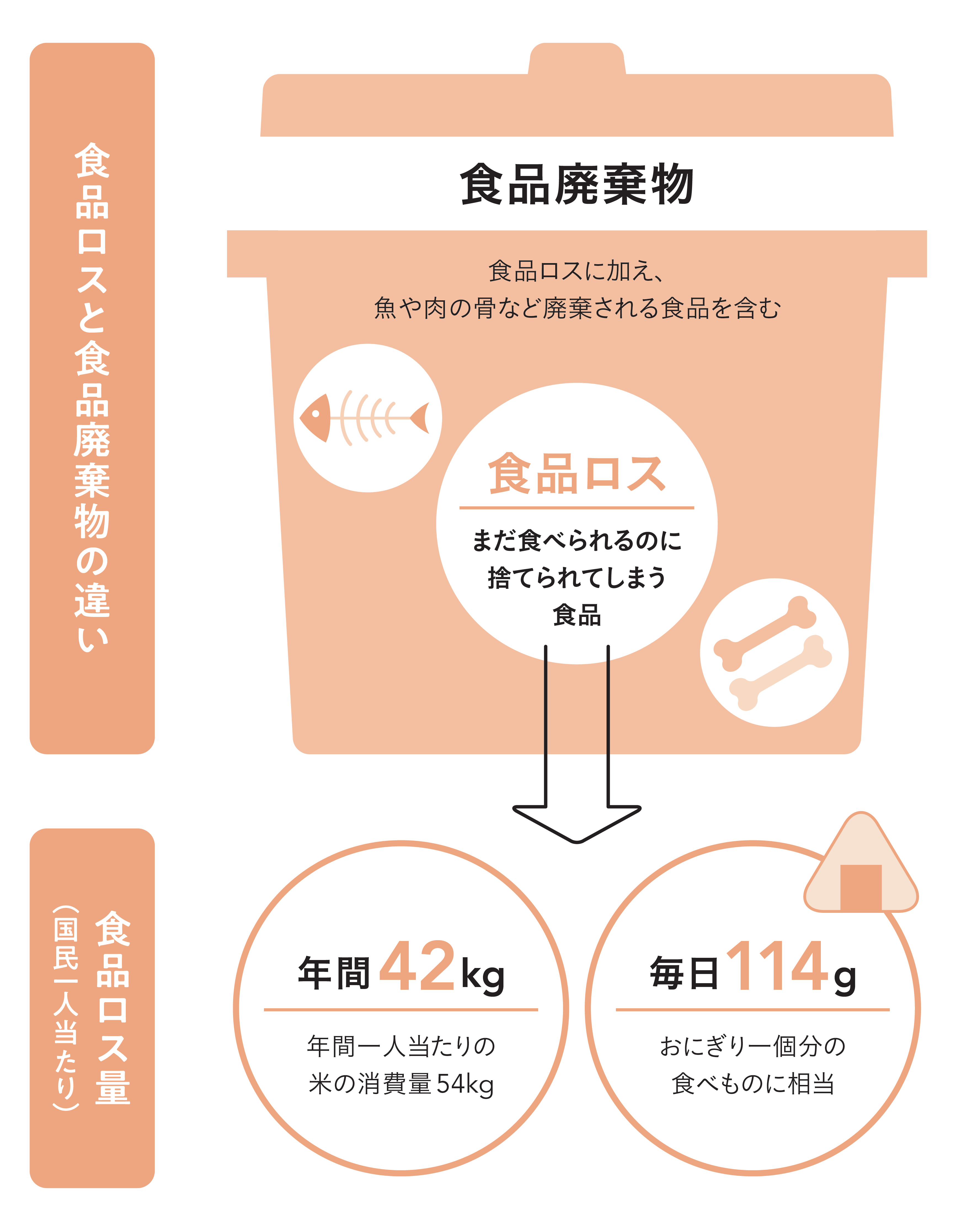 食品ロス