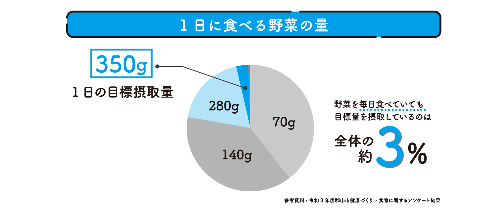 健康課題1