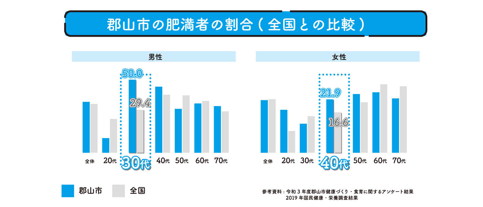 健康課題３