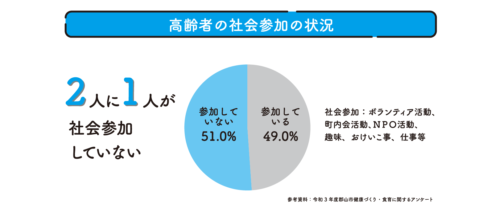 健康課題5