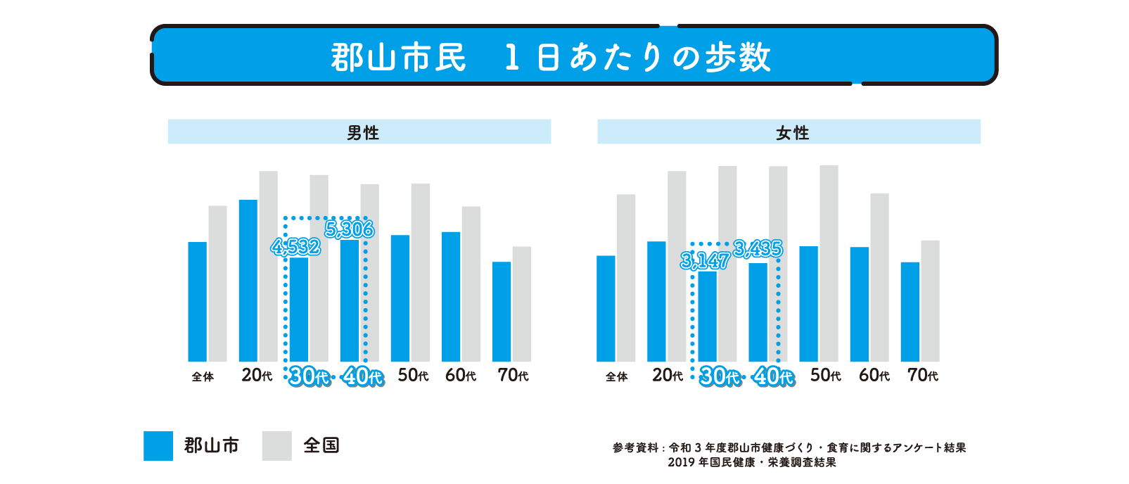 健康課題４