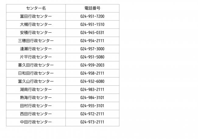 行政センター連絡先