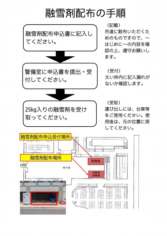 配布手順