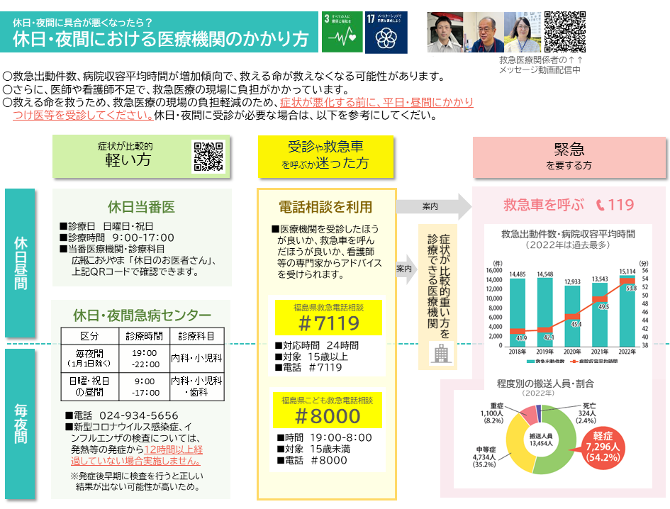 休日・夜間の医療機関のかかり方